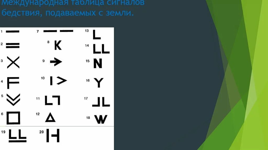 Международная кодовая таблица сигналов и топографические знаки. Международные знаки бедствия. Международная система сигналов бедствия. Международная таблица сигналов бедствия.