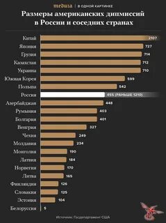 Сколько посольств других стран в москве