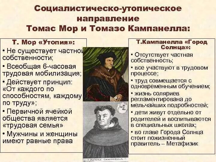 Философия возрождения таблица. Утопические концепции т.мора и т.Кампанеллы. Социальный утопизм Томаса мора и Кампанеллы.