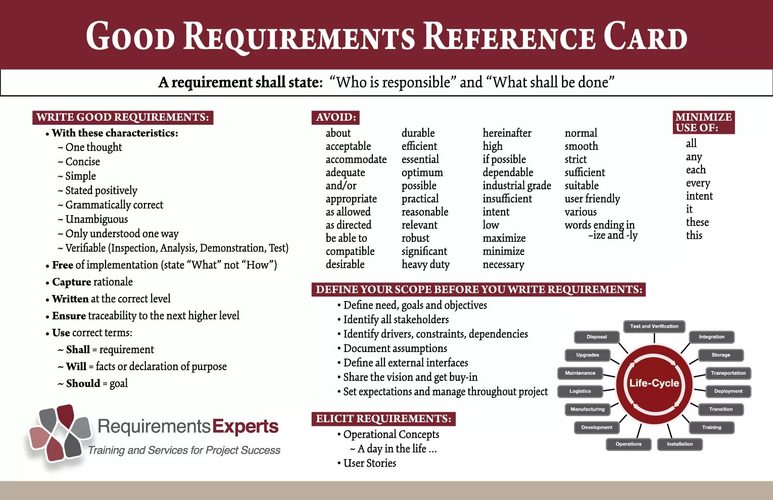 Requirements analysis. Business requirements document пример. brd пример. brd требования. brd документ.