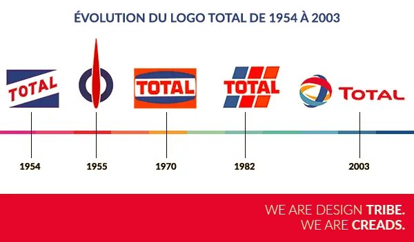 Total логотип. Эволюция логотипов. Масло total логотип. Total история логотипа. Тотал й