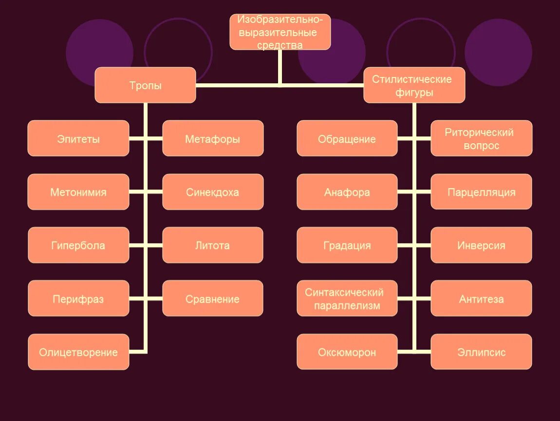 Художественный стиль эпитеты. Средствав выразительности. Изобразительные языковые средства. Изобразительно-выразительные тропы. Средствавырозительности.