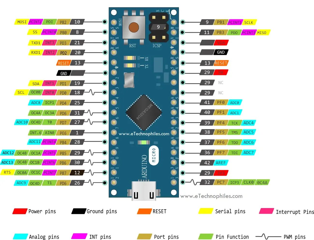 Ардуино микро. Arduino Pro Micro 32u4. Arduino Pro Micro atmega32u4 pinout. Arduino Pro Mini 328p. (Arduino Pro Mini (atmega328, 5v, 16mhz)).