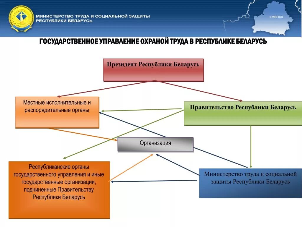 Республиканская социальная защита. Государственное управление охраной труда. Органы государственного управления охраной труда. Структура государственного управления охраной труда. Государственная система охраны труда схема.