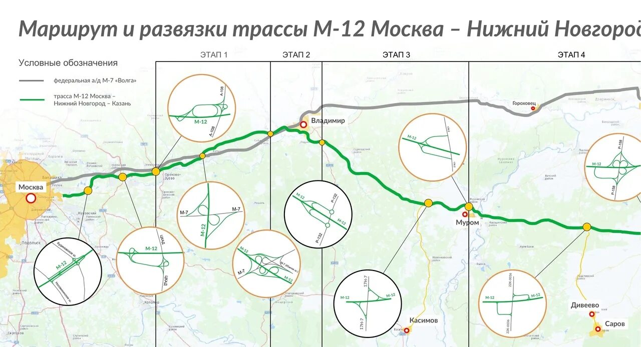 Закрытие дорог нижний новгород. М12 Нижегородская область развязка трассы. М12 трасса съезды в Московской области. Развязки трассы м12 в Московской области. Схема трассы м12 Москва-Казань.