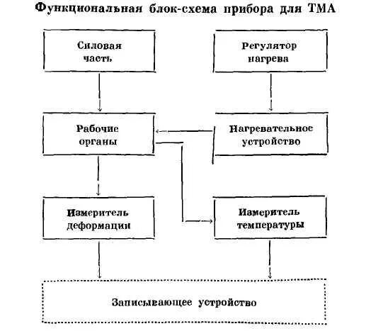 Нужно доказать что все элементы погоды взаимосвязаны. Взаимосвязь элементов погоды схема 6 класс. Схема взаимосвязи элементов погоды. Элементы погоды взаимосвязаны схема. Доказать что все элементы погоды взаимосвязаны.