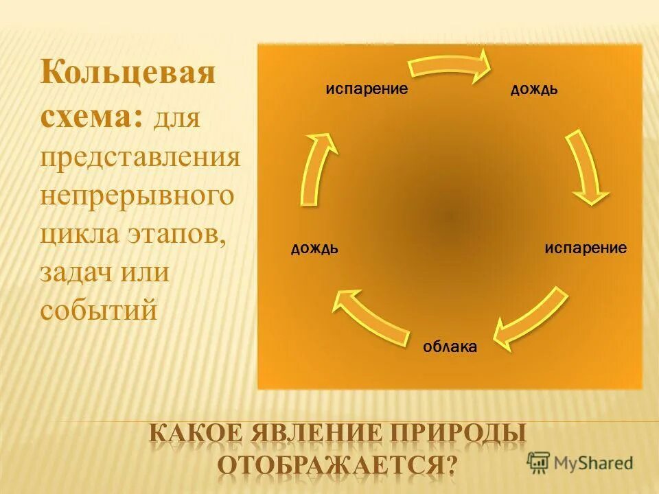 Формы представления информации аналоговая и цифровая. Дискретное сообщение это. Неизменная константа. Управление бизнеспроцесами. Две формы представления информации.