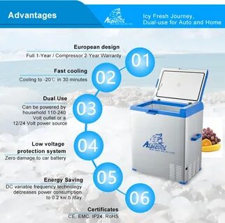 Alpicool автохолодильник инструкция