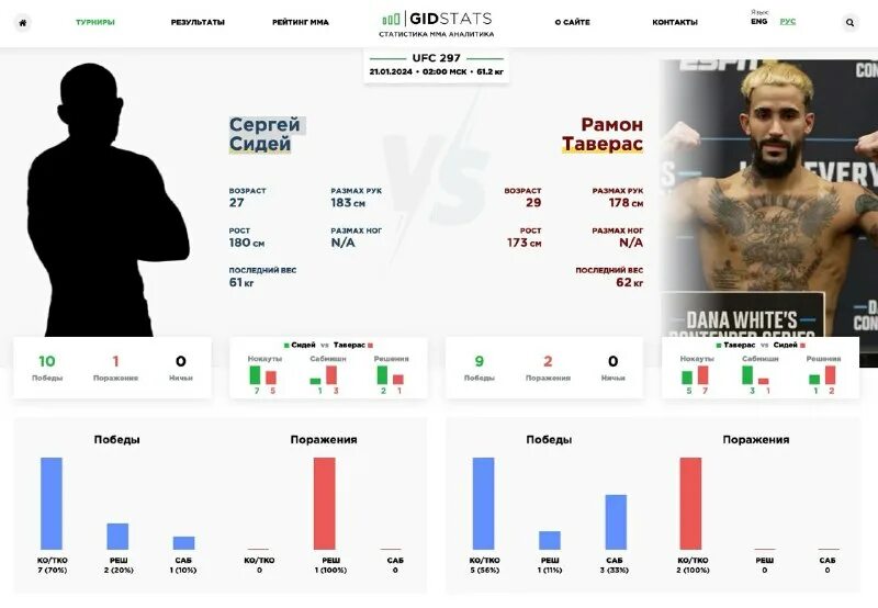 конор макгрегор 2021 взвешивание. Ufc 297 результаты. Ufc 297 результаты. Ufc 297 результаты. кард юфс 267.