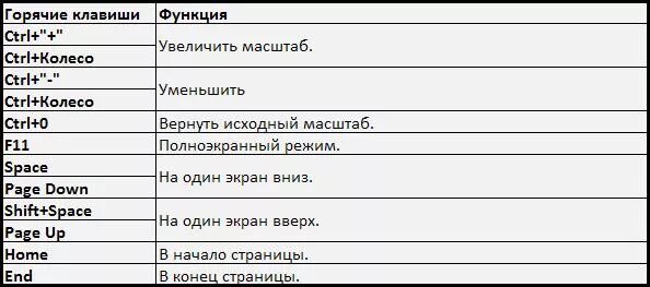 Клавиатура компьютера свернуть окно. Горячие клавиши. Сочетание горячих клавиш. Горячие клавиши на клавиатуре. Сочетания клавиш в браузере.