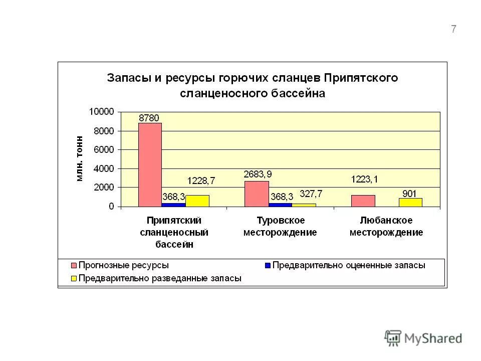 Где добывают горючие