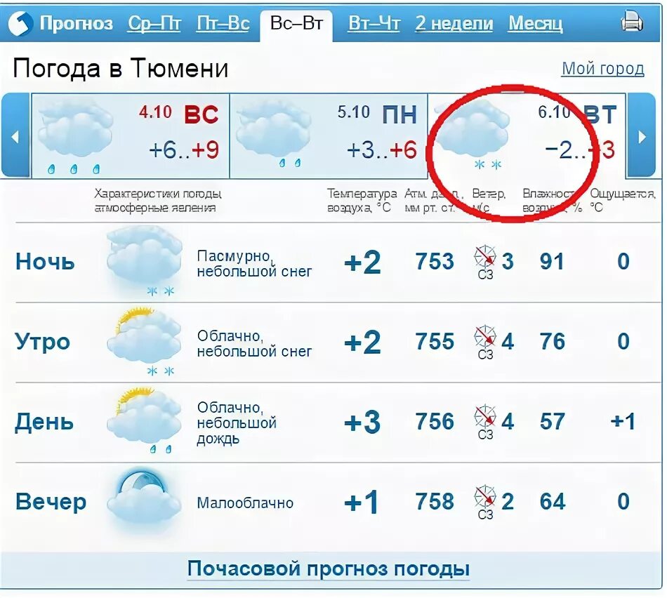 17 погода на неделю. Погода в Тюмени. Погода в Тюмени на месяц. Прогноз на неделю в Тюмени. Погода в Тюмени на неделю точный прогноз.