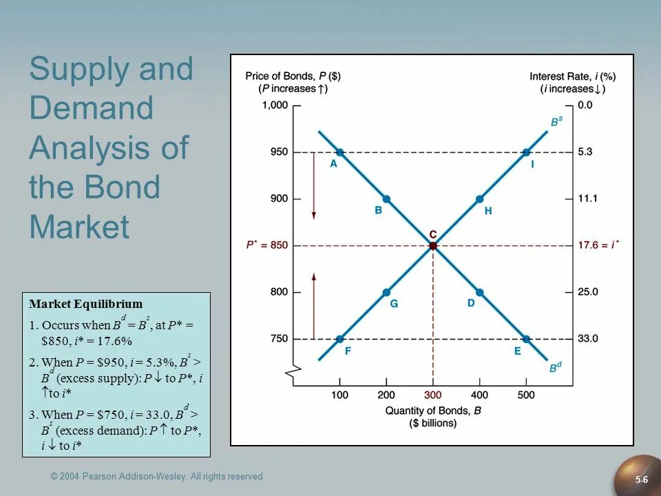Demand analyses. Demand, supply and the market. supply and demand. supply and demand analysis. supply demand графики.