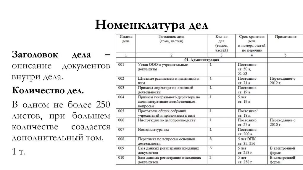 Срок хранения журнала учета выдачи. Номенклатура дел Наименование папок. Таблица номенклатура дел в организации. Делопроизводство номенклатура дел ПФР. Номенклатура дел в Казахстане образец.