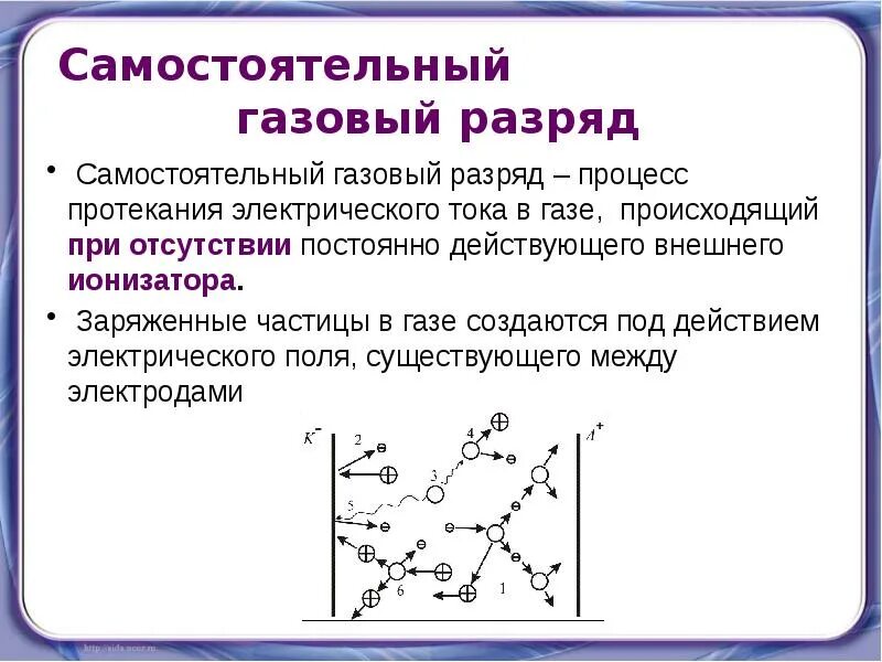 Какими носителями создается электрический ток в газах. Модель электрического тока в газах. Как возникает ток в газах. Экспериментальное подтверждение электрического тока в газах. Условия возникновения тока в газах.