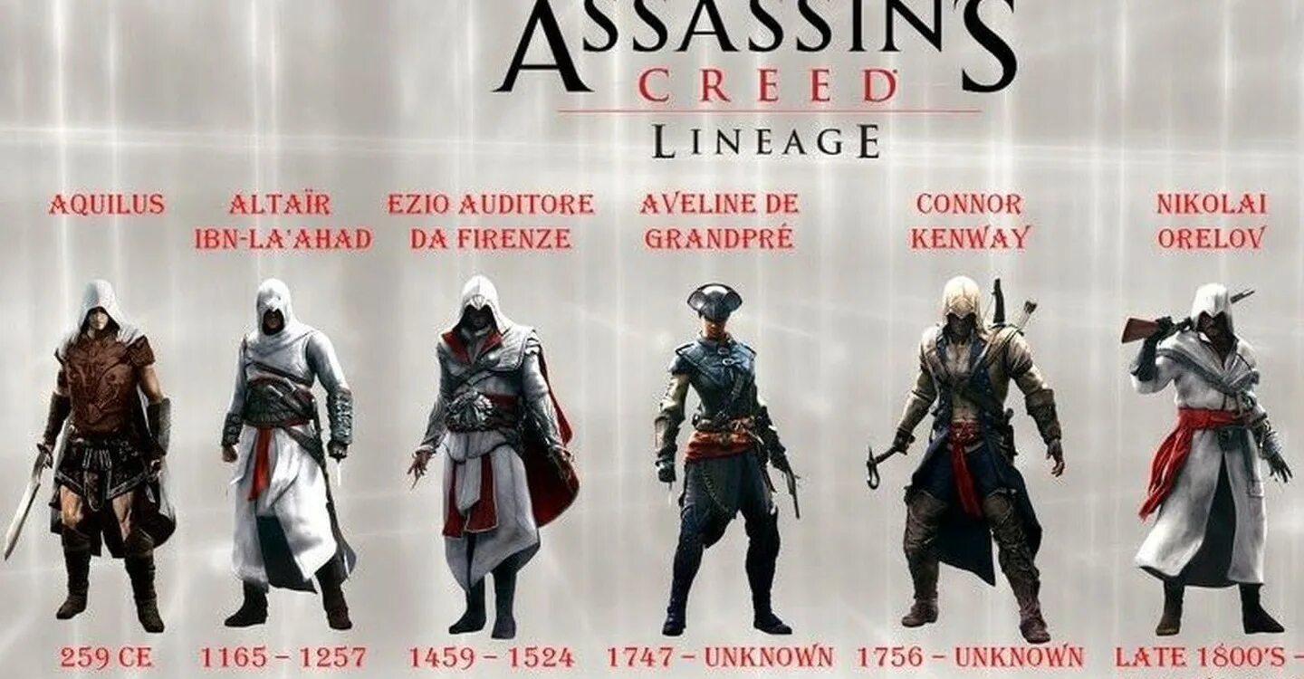 Assassins creed все части список. Хронология всех игр ассасин Крид. Имена ассасинов в ассасин Крид. Ассасин Крид последовательность частей игры. Все ассасины Крид по порядку.