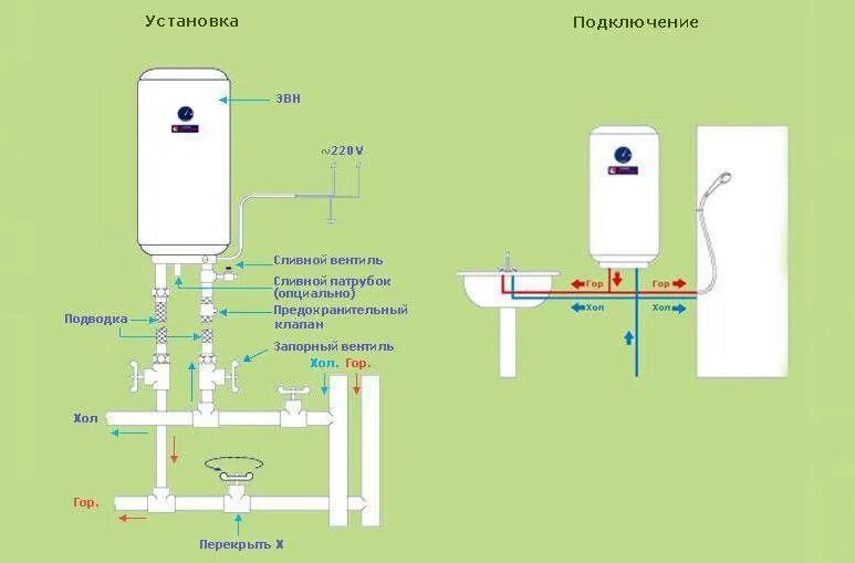 Схема подключения накопительного водонагревателя к крану в ванной. Нагреватель воды накопительный 50 литров схема подключения. Подключение бойлера к водопроводу схема полипропиленом. Схема подключения проточного водонагревателя к водопроводу.