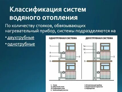 Центральная отопительная система