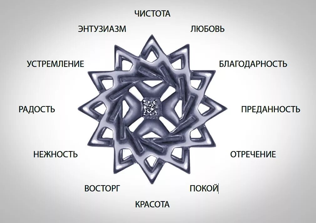 Звезда общее значение. 12 конечная звезда эрцгамма в православии. 12 лучевая звезда эрцгаммы. звезда эрнст гамма. звезда эрцгаммы тату.