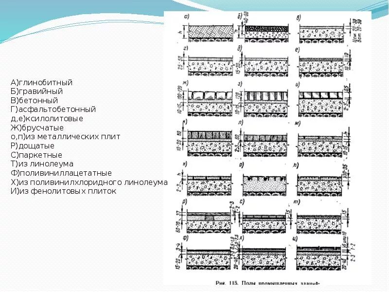 Типы конструкций пола. Конструкция пола промышленного здания. состав пола промышленного здания. конструкция пола промздания. состав бетонного пола для промышленных зданий.