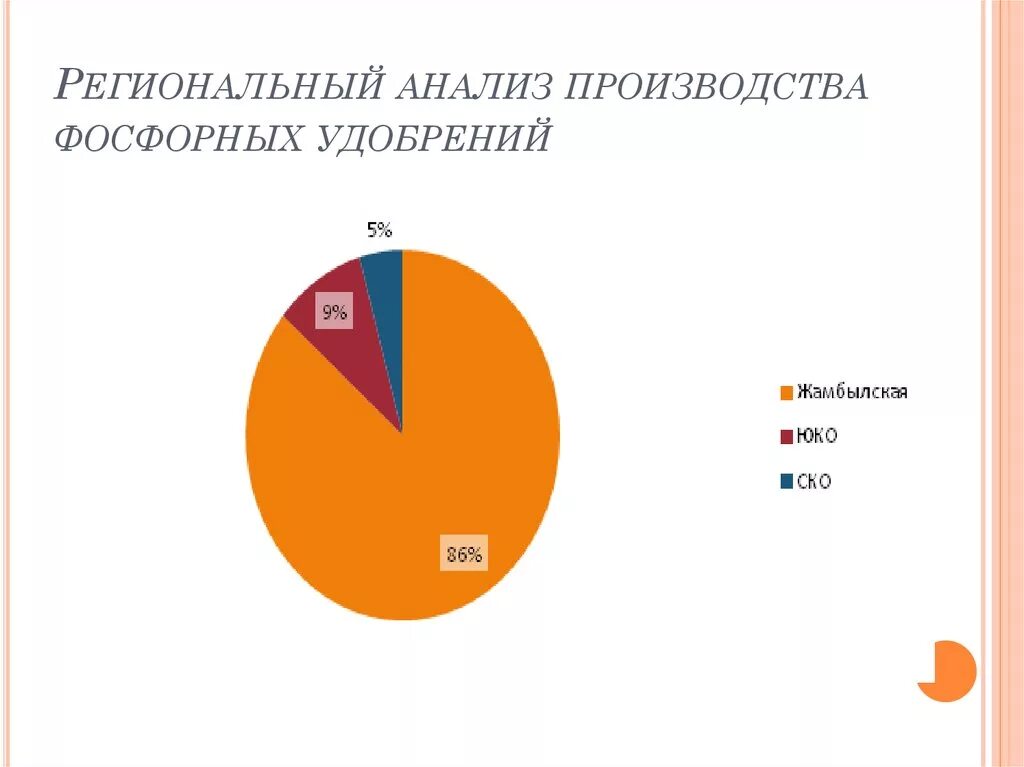 Лидеры по производству удобрений. Производство фосфорных удобрений статистика. Страны Лидеры по производству фосфорных удобрений. Фосфорные удобрения страны Лидеры. Региональный анализ это.