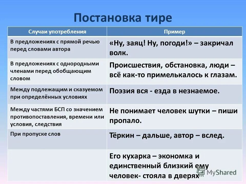 Как объяснить тире в предложении. Правила применения тире. правила написания тире. правила тире в русском языке. постановка тире.