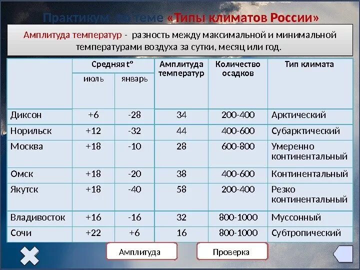 Тип юг. Характеристика климата. характеристика типов климата. характеристика арктическогпояса. характеристика климата россии.