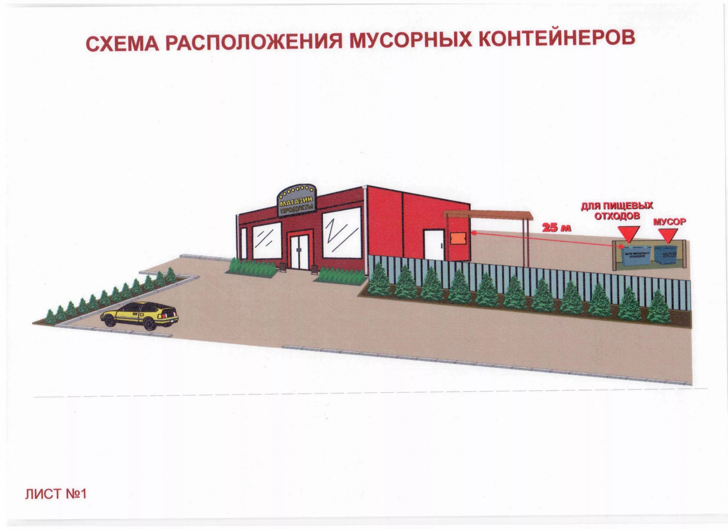 Собственная территория. Расположение площадок для мусорных контейнеров нормы. Нормы по размещению контейнерных площадок. Схема расположения мусорных контейнеров. Контейнерная площадка нормативы размещения.