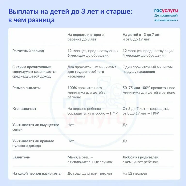 Выплаты к 1 июня 2024. Пособие до 3 лет на третьего ребенка. Выплаты на детей до 3 лет. Пособие до 3 лет на второго ребенка. Пособие до 3 лет на первого ребенка.