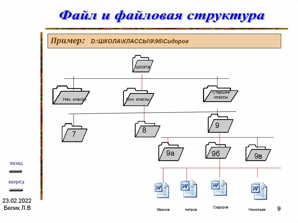 Документы каталог 1 уровня в файловой структуре. Документы каталог 1 уровня в файловой структуре