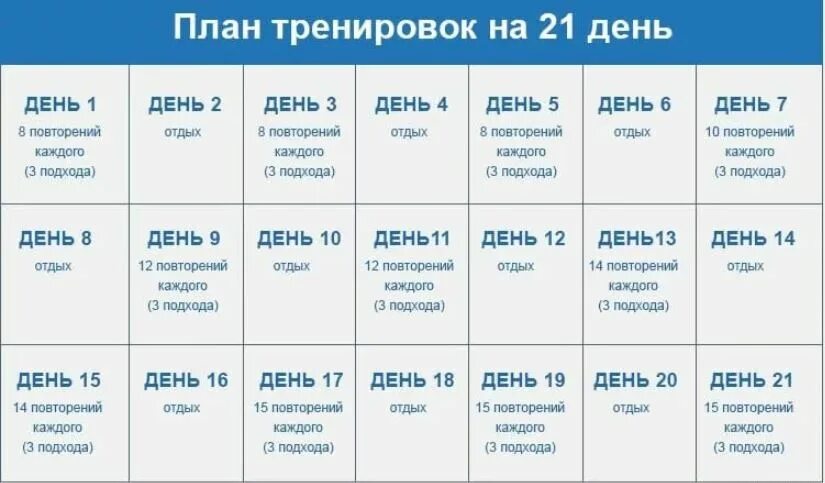 План тренировок. План занятий на похудение. План тренировок для похудения. План тренировок для снижения веса.