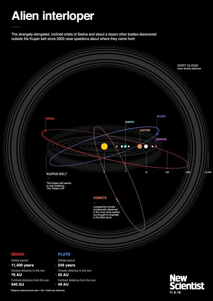 Close distance. Close distance. Aviation museum in yesilkoy, istanbul. Облако оорта строение. Close distance.