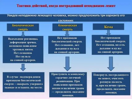Пострадавший не подает признаков жизни