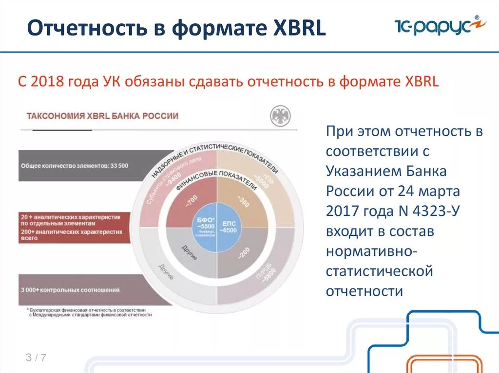 XBRL отчетность. Формат отчетности. Структура XBRL. Формирование отчетности XBRL. Лк отчетность