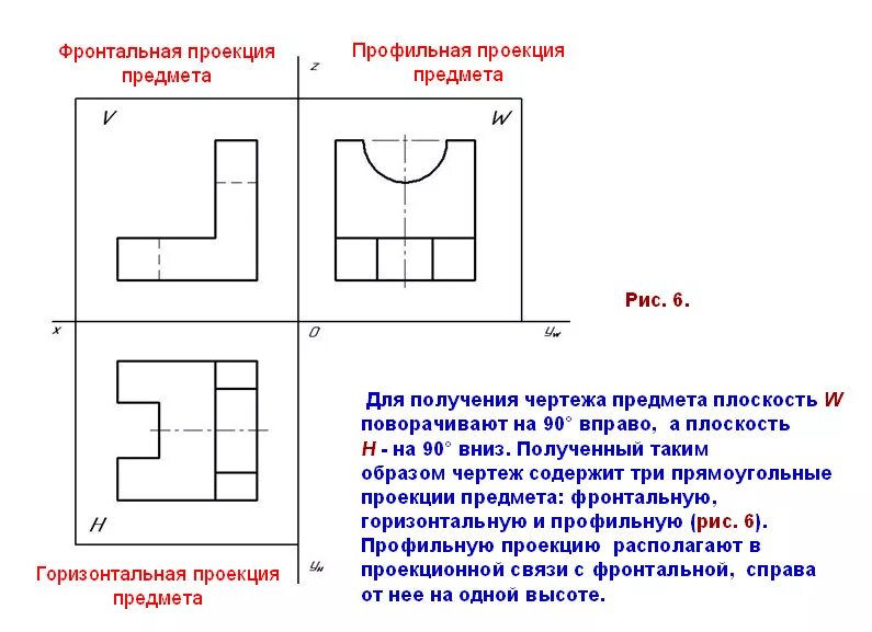 Признаки чертежа. Чертежи фронтальный вид , вид сбоку. Черчение как располагаются виды на чертеже. Как выглядит профильная проекция. Как называется проекция вида сбоку.
