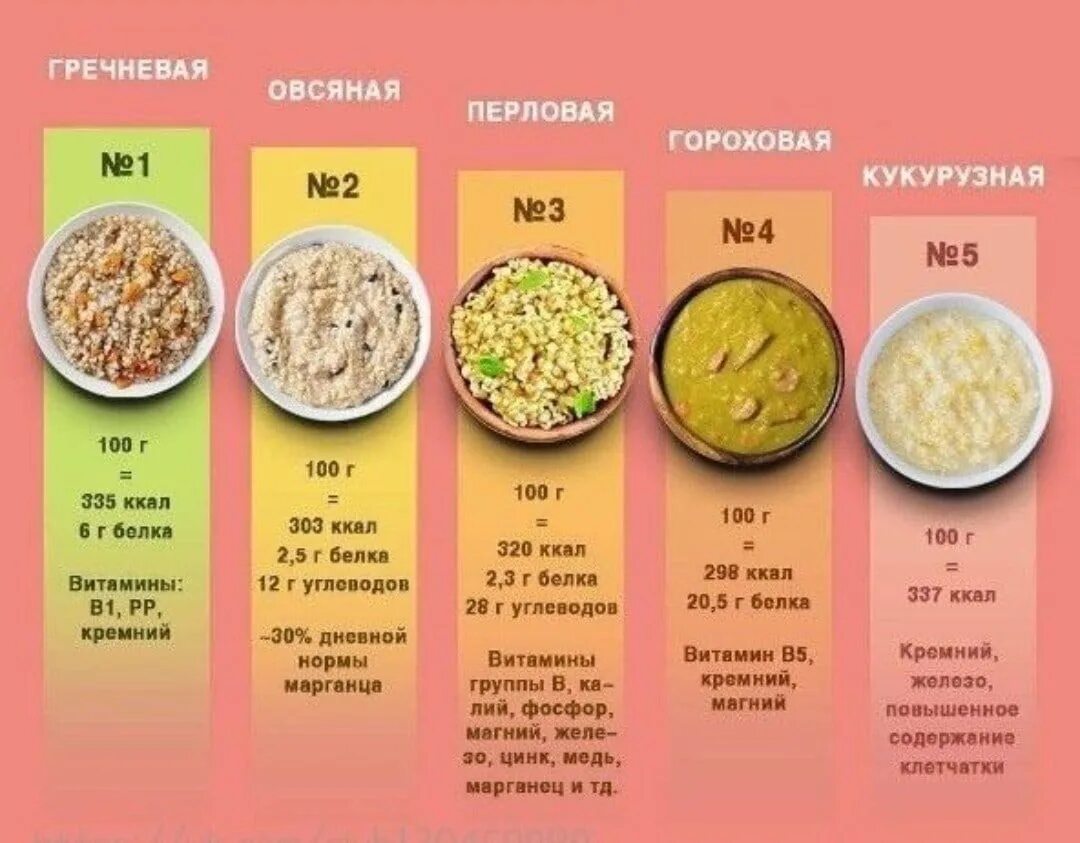 Каши при правильном питании. Полезные крупы. Полезность каш. Самая полезная крупа при похудении. Самая полезная каша.