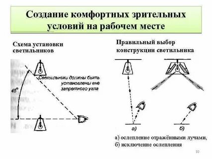 Необходим для создания комфортных