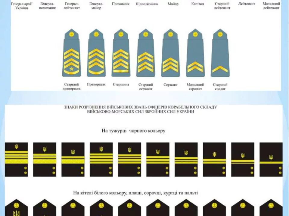 Воинские звания армии Украины. Звания ЗСУ. Воинские звания ВМС Украины. Погоны и звания в армии Украины. Погоны украины