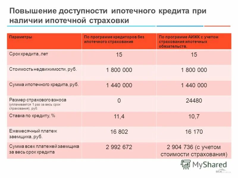 Кредит банка без страховки