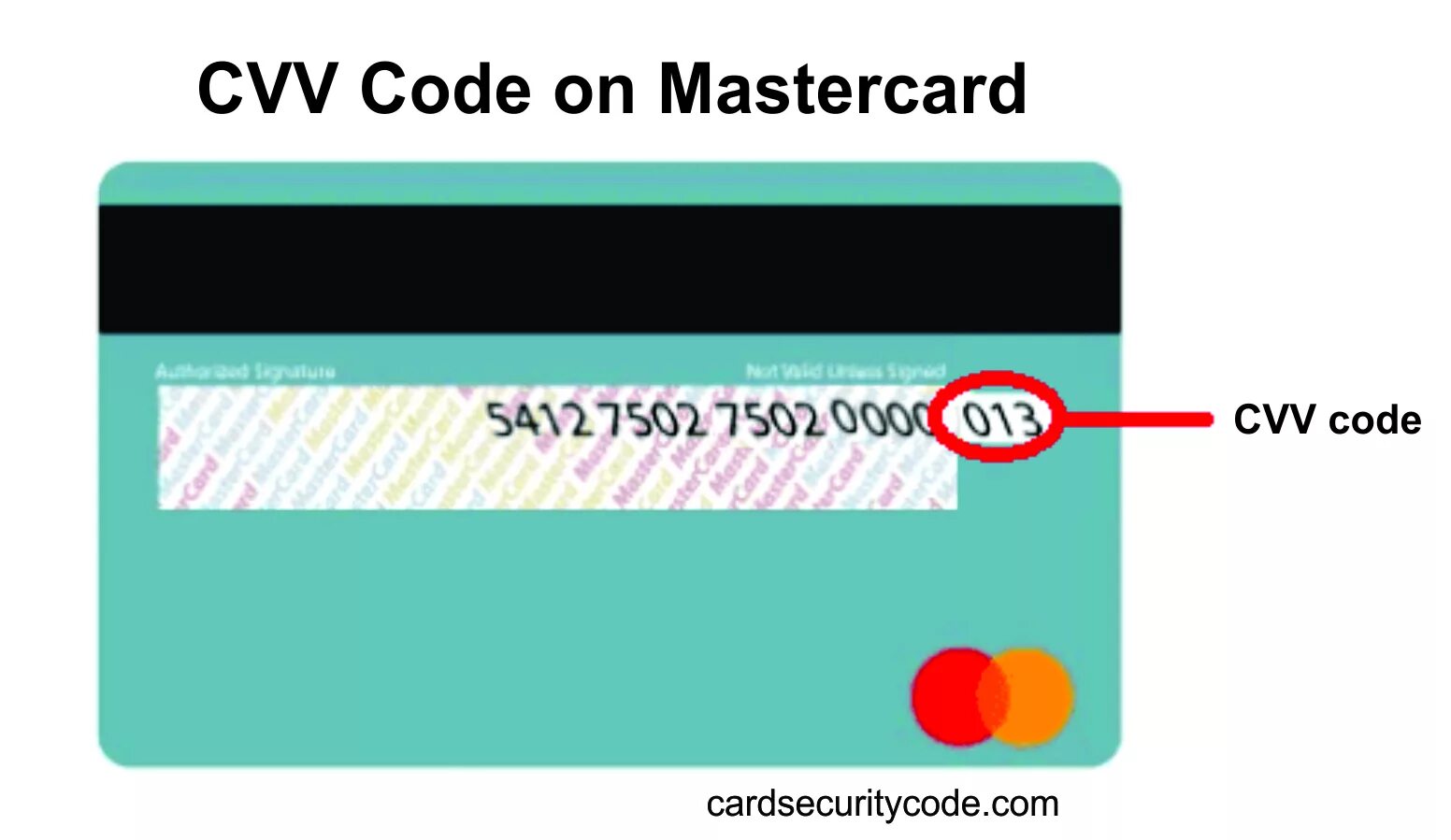 Phone card number. Cvv code mastercard. mastercard cvc. mastercard код безопасности. cvv cvc mastercard.