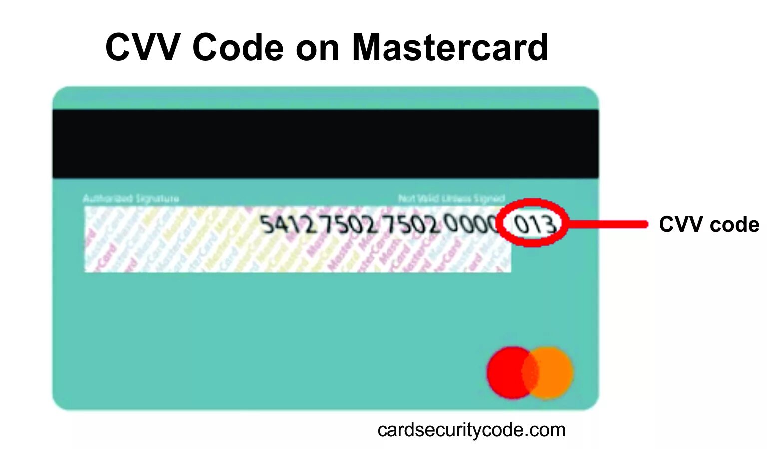 CVV на карте. CVV код. Visa Card CVV. CVV MASTERCARD.