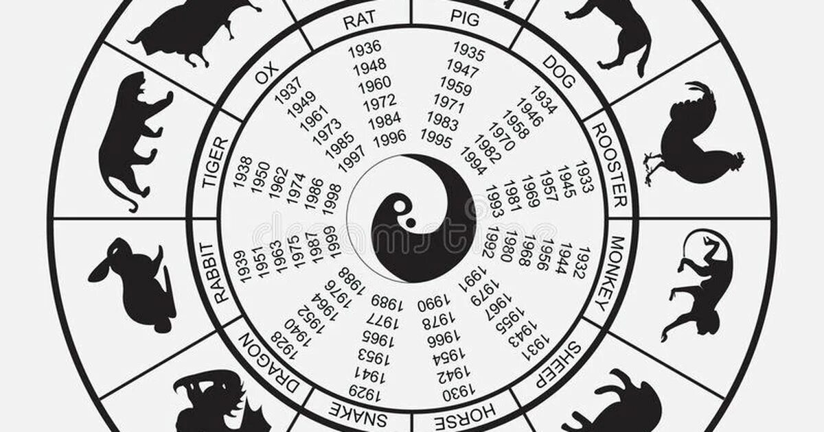 Животные китайского календаря. Годы животных. Знаки китайского гороскопа. Знаки восточного календаря.