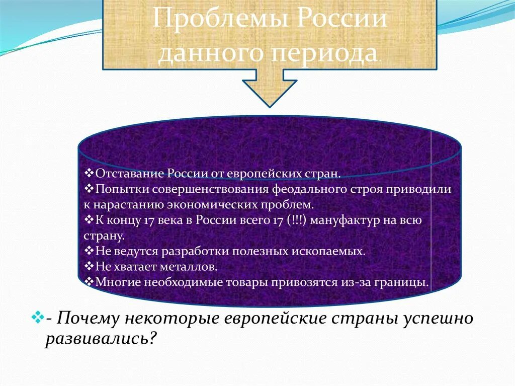 Почему россия отстала от развитых стран. Отставание России от европейских стран. Отставание России от европейских стран в конце 18 века объяснялось. Проблемы России. Проблемы страны России.