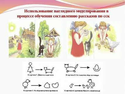 Логопед связная речь