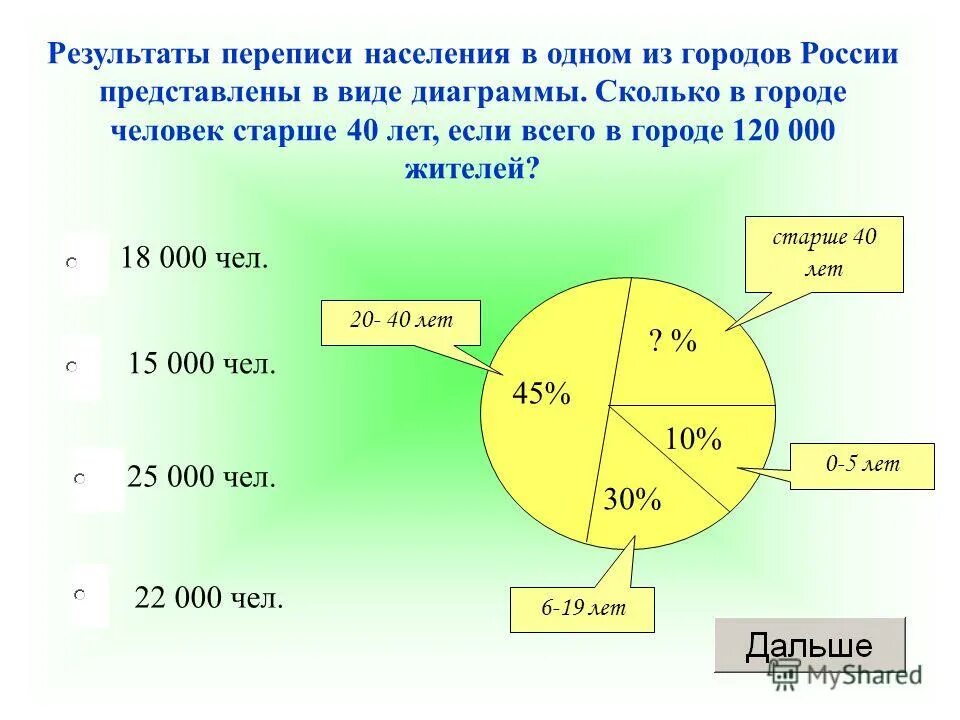 Сколько процентов приходится на число