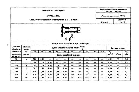 Межотраслевые нормативы времени