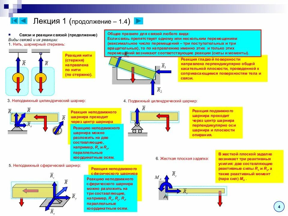 Выбор и обоснование метода получения заготовки на деталь стакан. Направление интеллектуализации. Лекции по направлению. Направления развития сервисной деятельности. Преподаватель в аудитории.