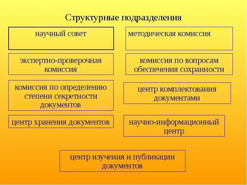Марьина роща школа педагогического мастерства. Методическая комиссия. Структура научно-методических советов. Научно методическая работа учителя. Научно методическая деятельность медицинской сестры.