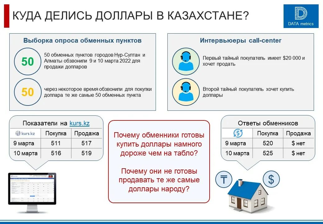 Мировые валюты. Динамика курса доллара. Куда уходит доходы. Логические задачи про деньги. Доллар 2022.