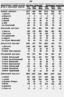 Киров список